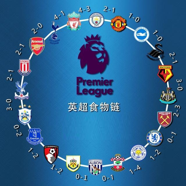 二点球争夺 二点球争夺