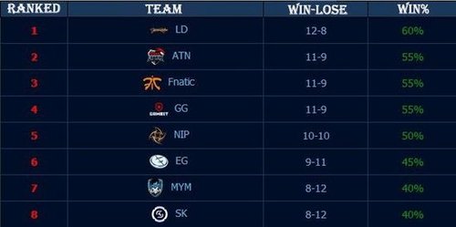 是在高压节 是在高压节